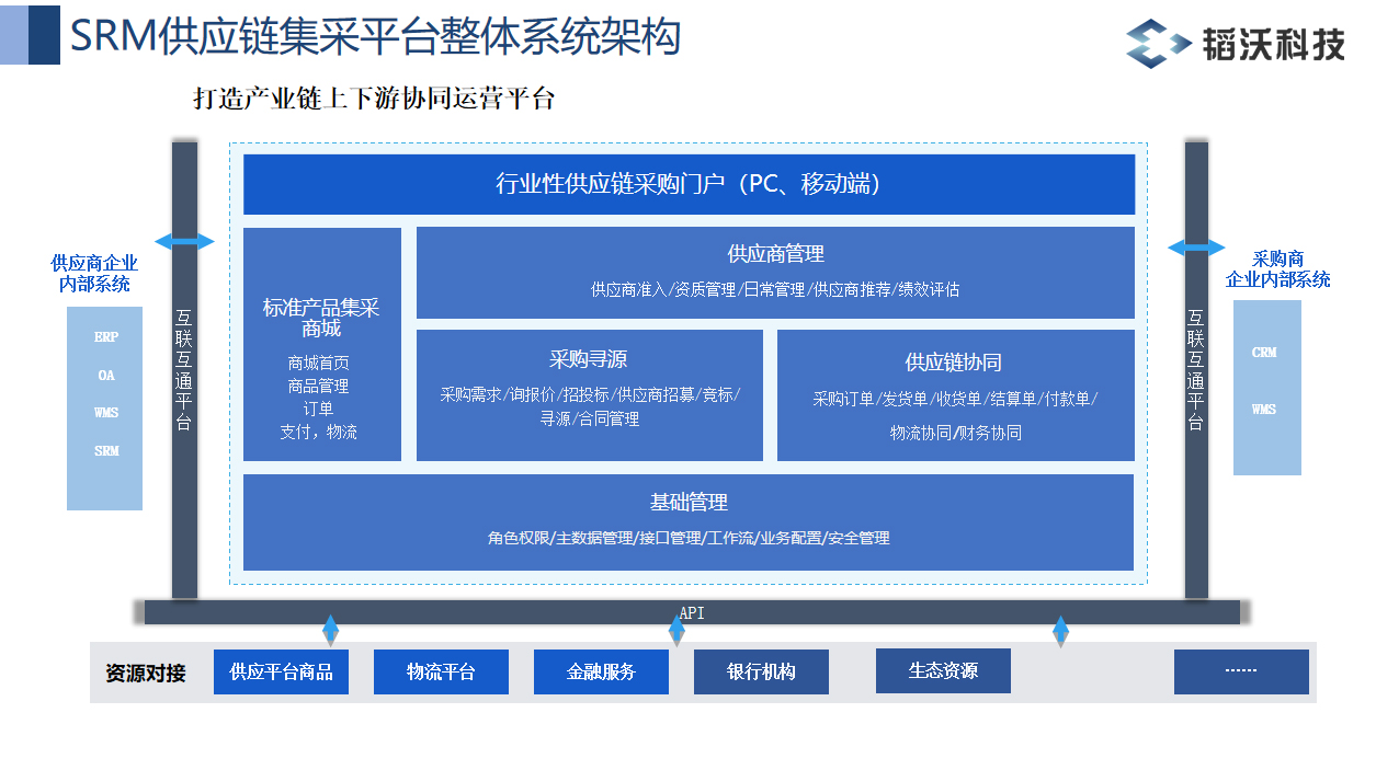 供应链.jpg